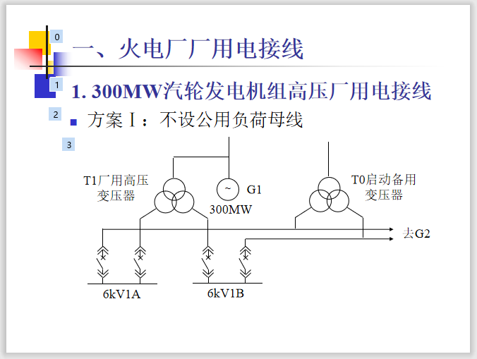 厂用电接线基础知识讲义  32页-火电厂厂用电接线