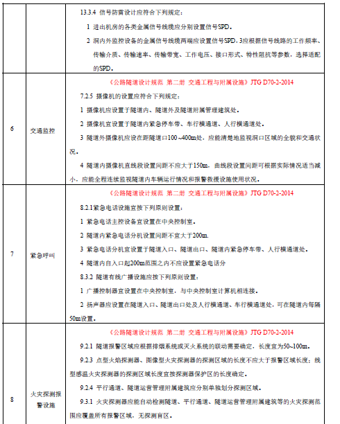 市政工程施工图设计技术审查要点（电气）-火灾探测报警设施