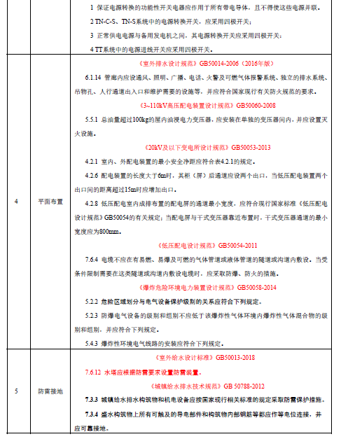 市政工程施工图设计技术审查要点（电气）-防雷接地系统