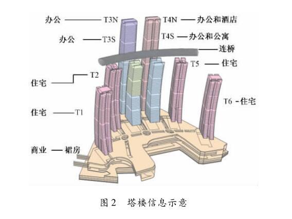 重庆来福士广场空中连廊资料下载-重庆来福士广场南塔结构设计