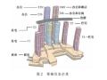 重庆来福士广场南塔结构设计