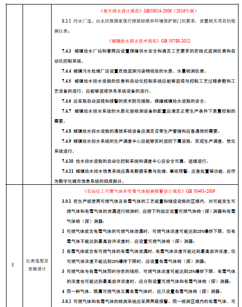 仪表选型及安装设计