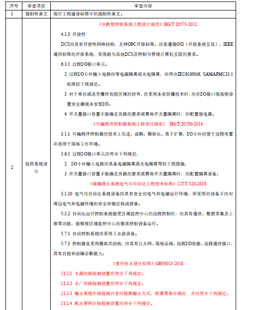 市政工程施工图设计技术审查要点（电气）-监控系统设计