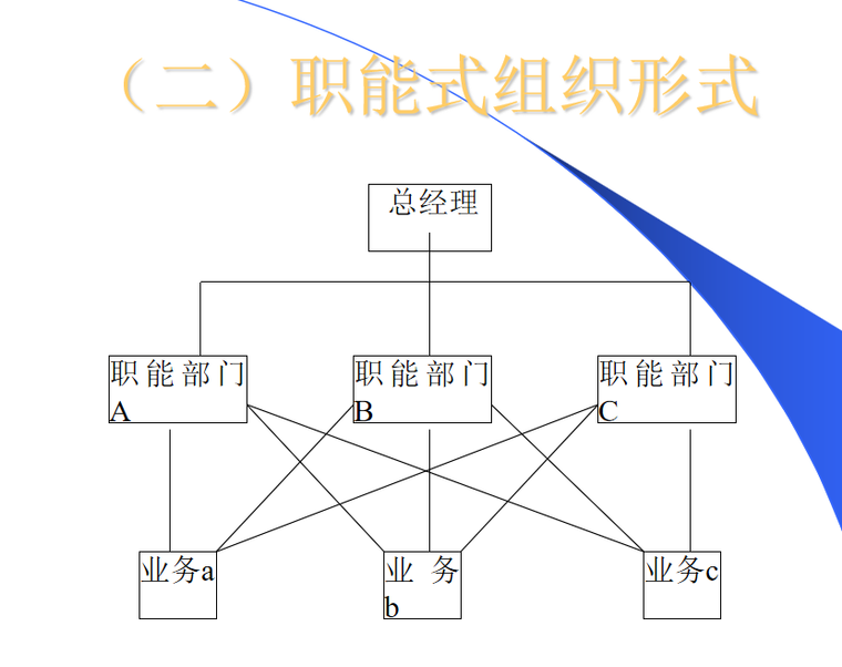 建设工程项目的组织与策划