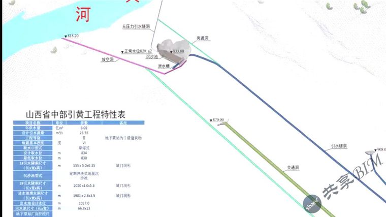 山西中部引黄工程BIM应用汇报_2