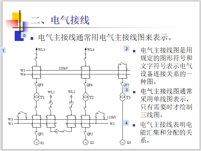 发电厂电气部分绪论部分  60页-电气接线