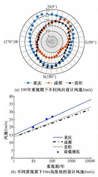 重庆来福士广场抗风设计-风气候分析结果