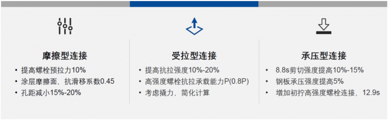 国内外高强度螺栓连接设计的对比分析及研究_18