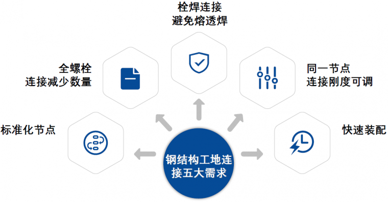 国内外高强度螺栓连接设计的对比分析及研究_21