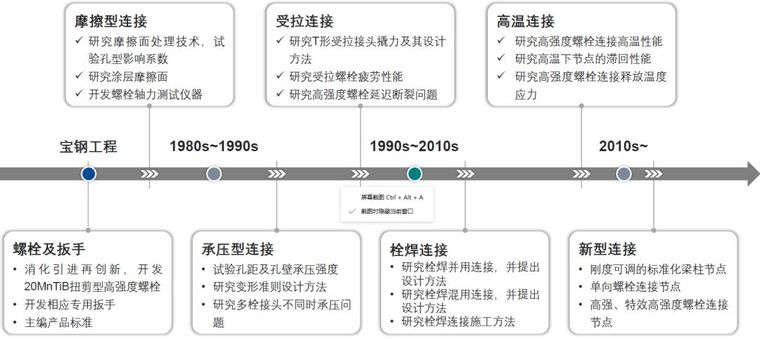 国内外高强度螺栓连接设计的对比分析及研究_19