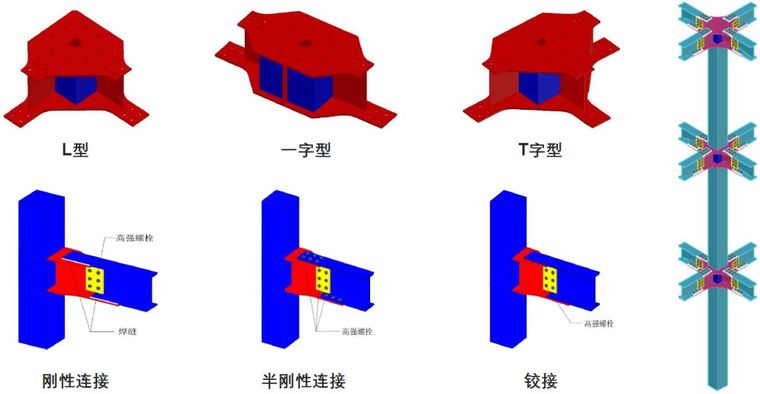 [分享]國內外高強度螺栓連接設計的對比分析及研究