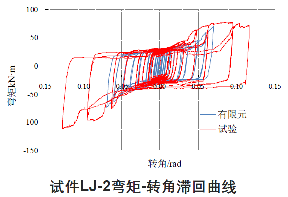 国内外高强度螺栓连接设计的对比分析及研究_41