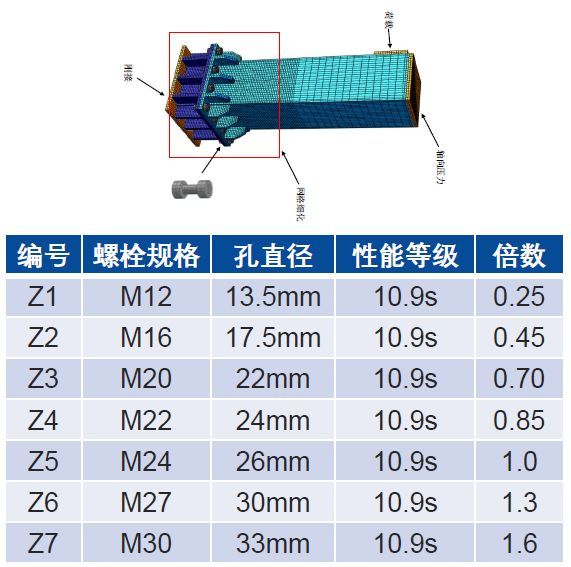 国内外高强度螺栓连接设计的对比分析及研究_42