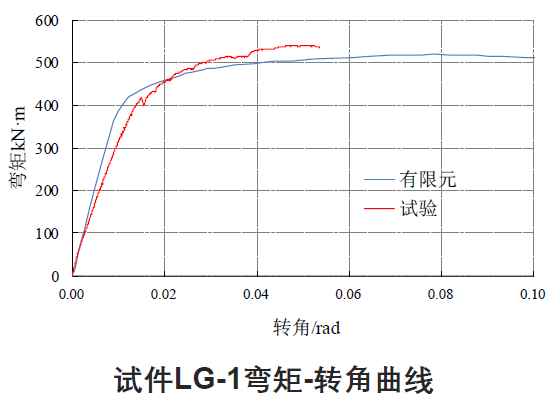 国内外高强度螺栓连接设计的对比分析及研究_29