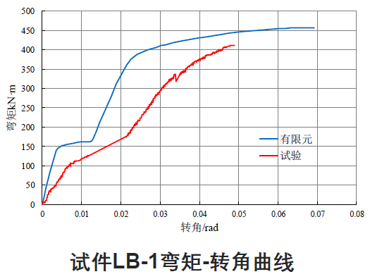 国内外高强度螺栓连接设计的对比分析及研究_35