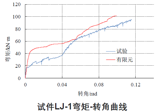 国内外高强度螺栓连接设计的对比分析及研究_40