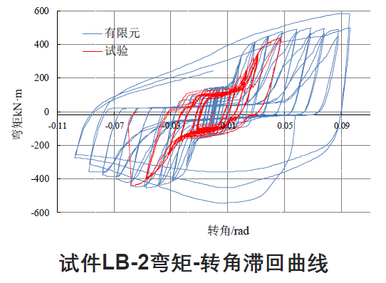 国内外高强度螺栓连接设计的对比分析及研究_36