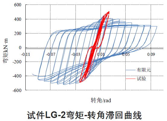 国内外高强度螺栓连接设计的对比分析及研究_30