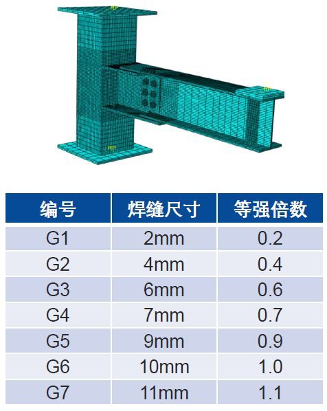 国内外高强度螺栓连接设计的对比分析及研究_26