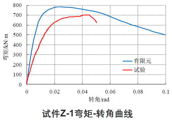 国内外高强度螺栓连接设计的对比分析及研究_44