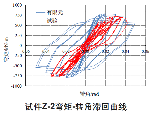 国内外高强度螺栓连接设计的对比分析及研究_45