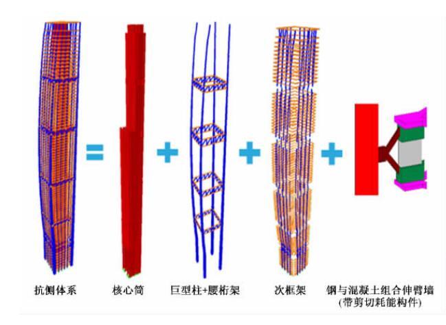 重庆来福士广场北塔楼四巨柱体系研究与改进-抗侧体系示意图