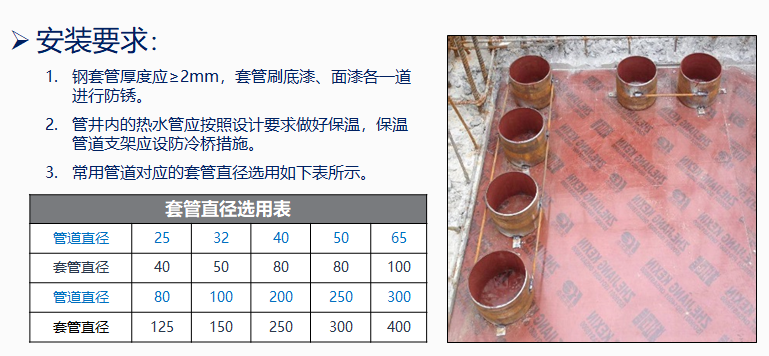 水池预埋套管规范图片