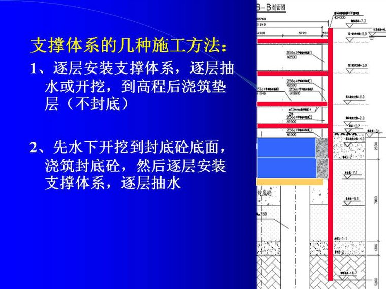 你要的钢围堰技术图文，麻烦您签收一下！_24