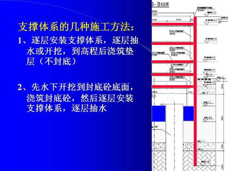 你要的钢围堰技术图文，麻烦您签收一下！_25