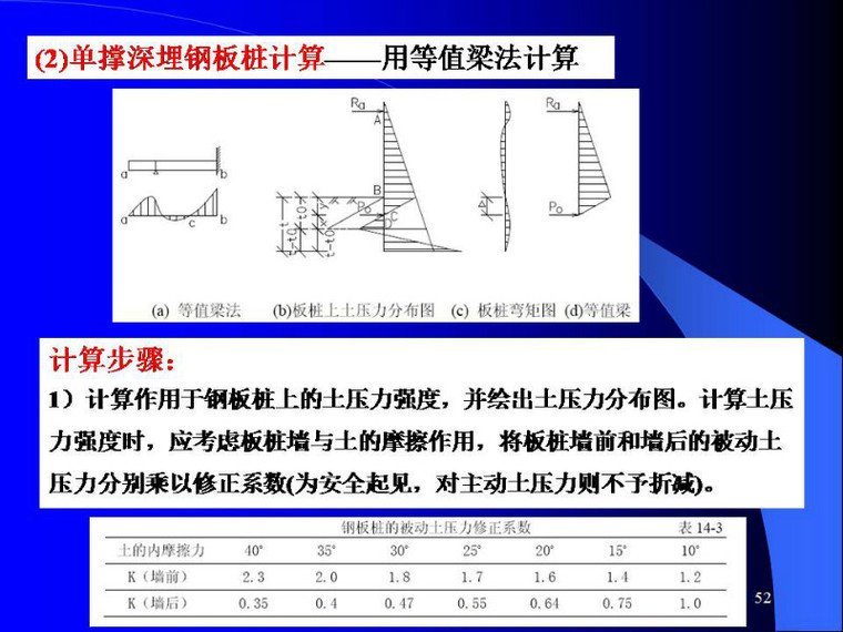 你要的钢围堰技术图文，麻烦您签收一下！_51