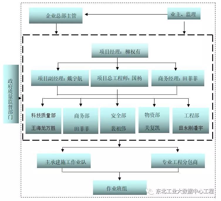 高支模施工方案，附中建二局可视化技术交底_20