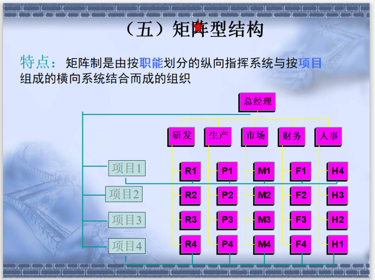 建筑工程项目管理组织和项目经理(66页)-矩阵型