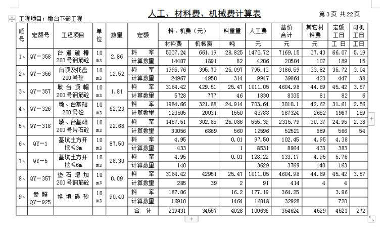 桥梁工程预算实例毕业设计（概算表）-人材机计算表