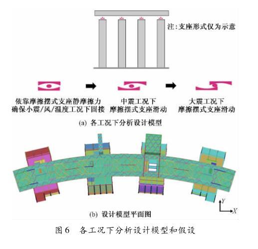 重庆来福士广场空中连桥减隔震设计-各工况下分析设计模型和假设