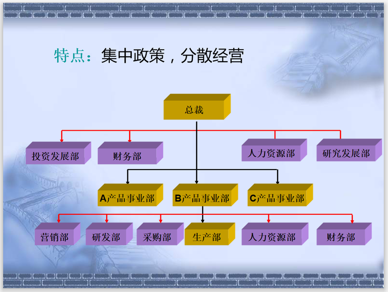 建筑工程项目管理组织和项目经理(66页)-事业部式