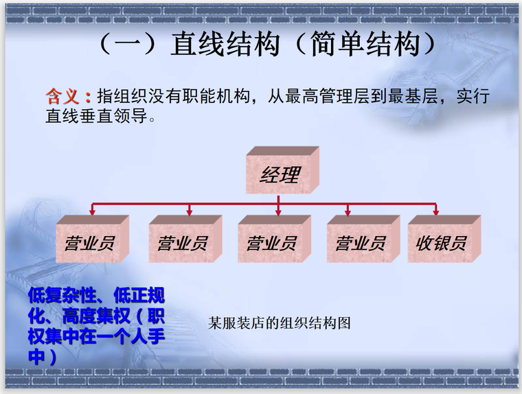 建筑工程项目管理组织和项目经理(66页)-组织结构图