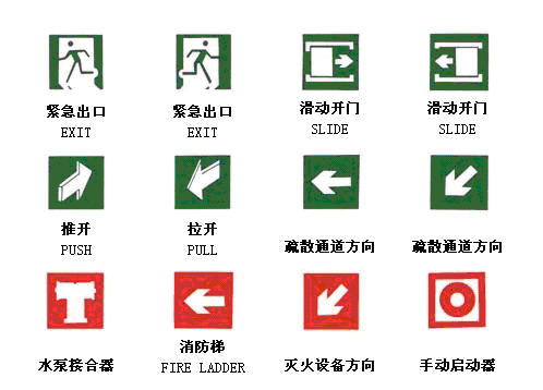 疏散指示标志有哪几种图片