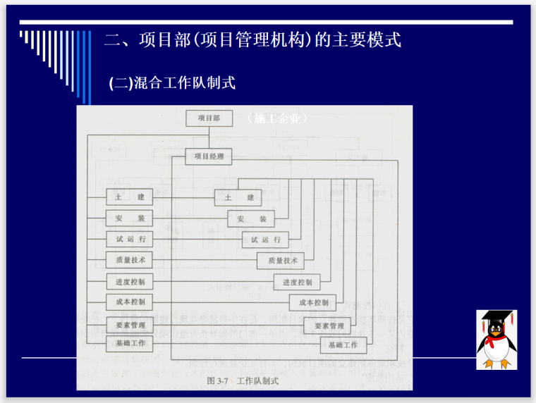 建筑工程项目管理组织机构及模式(75页)-混合工作队式