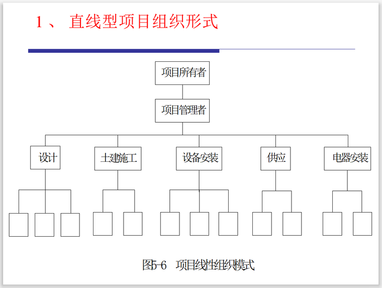 建筑工程项目组织结构及形式-1 、 直线型项目组织形式