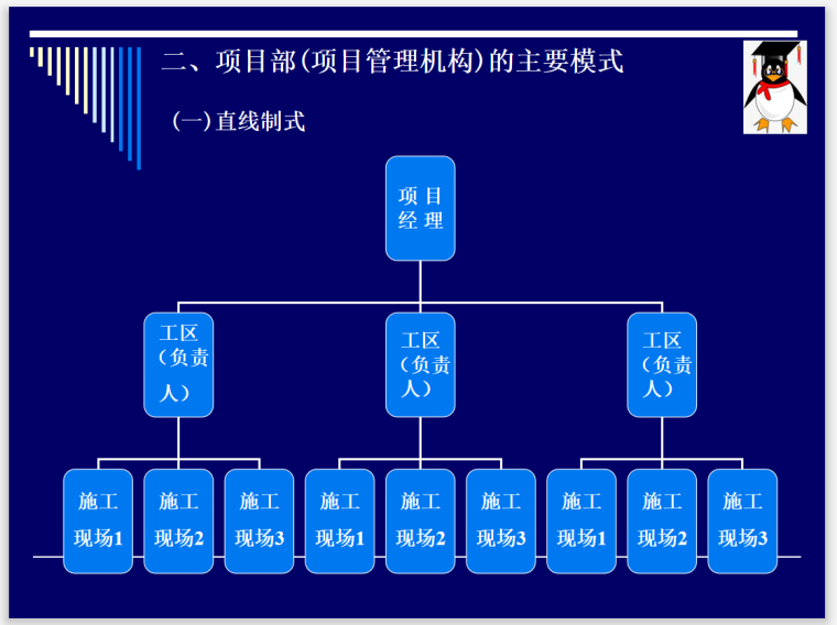 建筑工程项目管理组织机构及模式(75页)-直线式