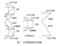 太原湖滨广场超高层内爬外挂塔吊外挂架设计