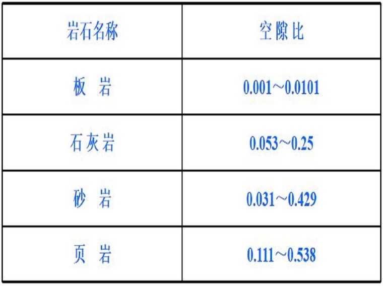 岩石质量分级资料下载-岩石的性质与分级（45页，清楚明了）