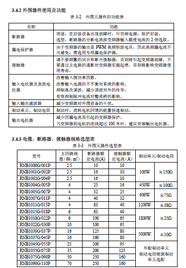 雷诺尔RNB1000系列变频器说明书-外围器件使用功能