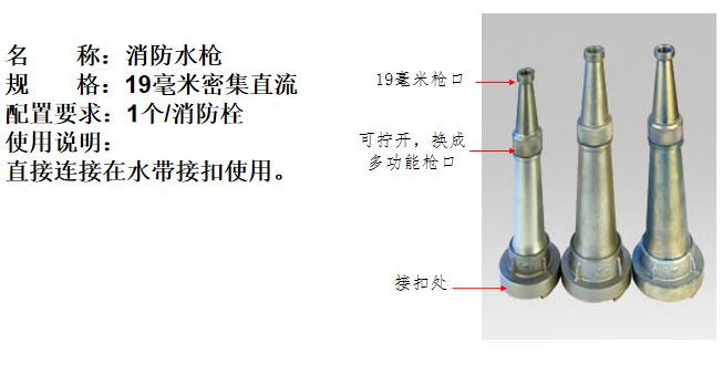 建设工程施工现场消防安全技术培训讲义PPT-38消防水枪