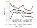 重庆来福士广场抗风设计