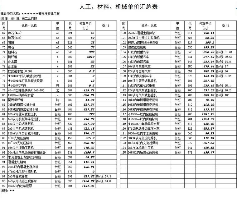 公路工程投标报价预算-2、人工材料