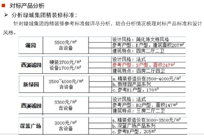融绿精装产品标准研究（PDF，78页）