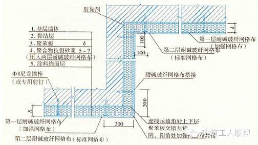 15种外墙保温做法大全,抓紧收藏！_7