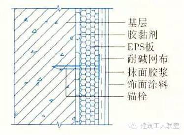 15种外墙保温做法大全,抓紧收藏！_3