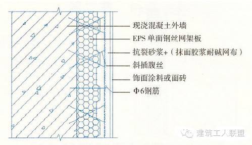 15种外墙保温做法大全,抓紧收藏！_28